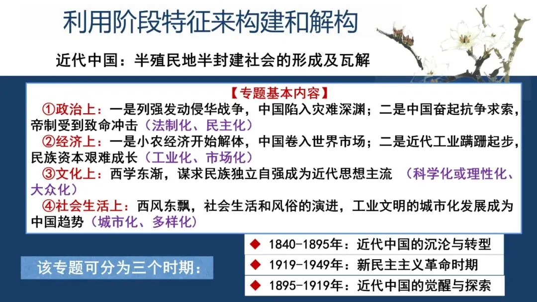 建构体系 解构真题——有序有效课堂 第22张