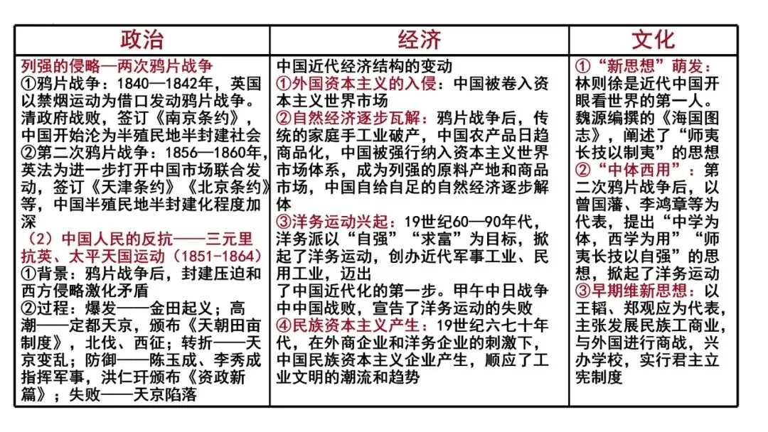 建构体系 解构真题——有序有效课堂 第24张