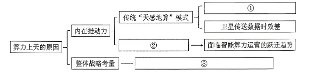 南通三模语文试卷及答案(2026.05.06) 第1张