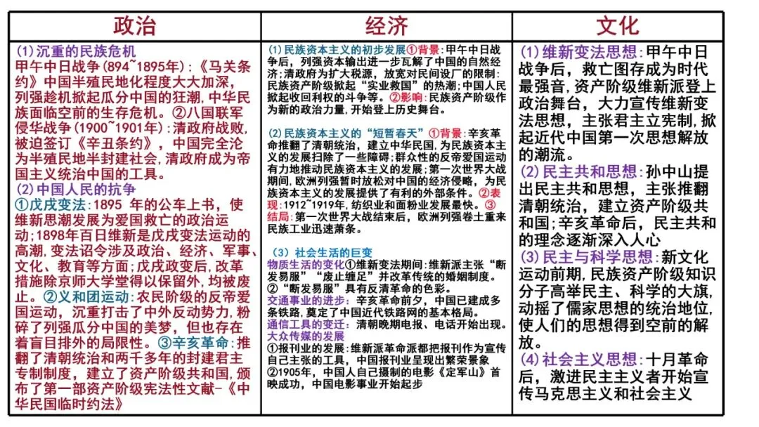 建构体系 解构真题——有序有效课堂 第27张