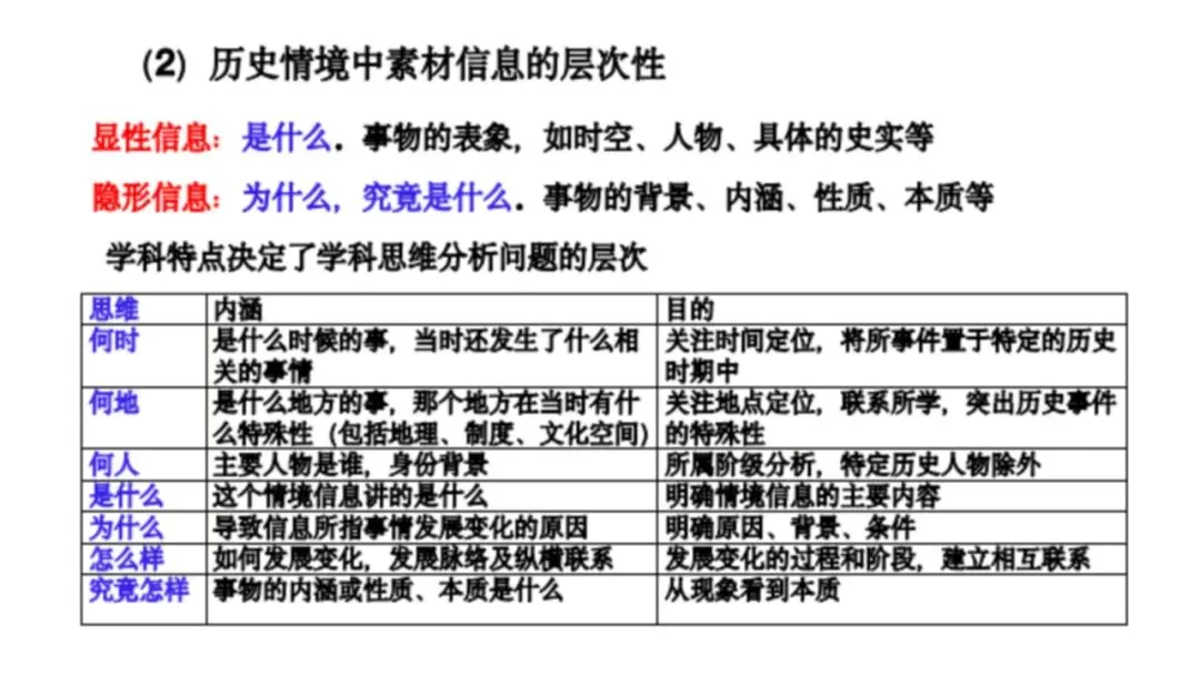 建构体系 解构真题——有序有效课堂 第33张