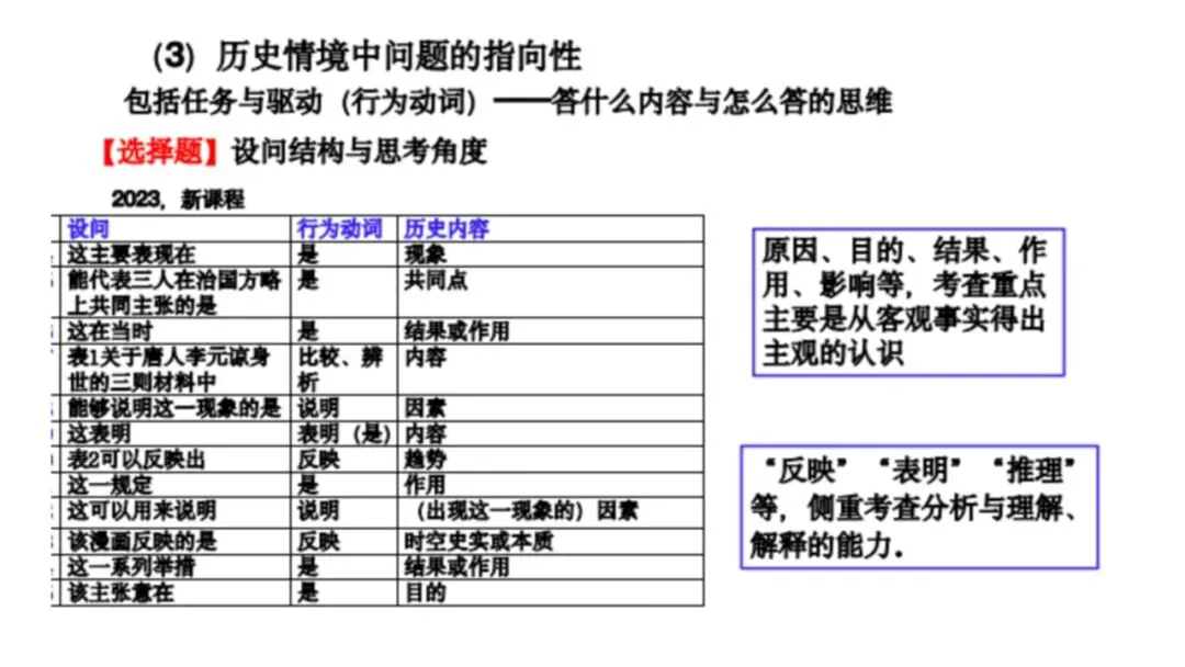 建构体系 解构真题——有序有效课堂 第34张