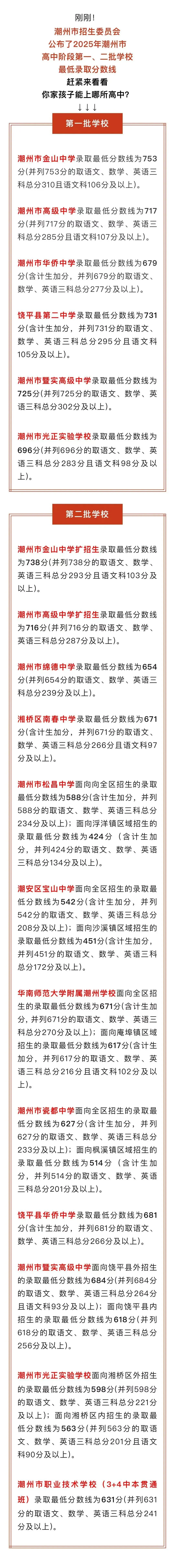 超全!2026年中考必备|潮汕四市54所中职学校汇总(附2025年录取分数线) 第17张