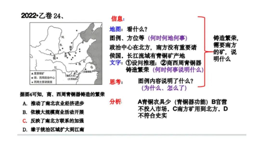 建构体系 解构真题——有序有效课堂 第37张