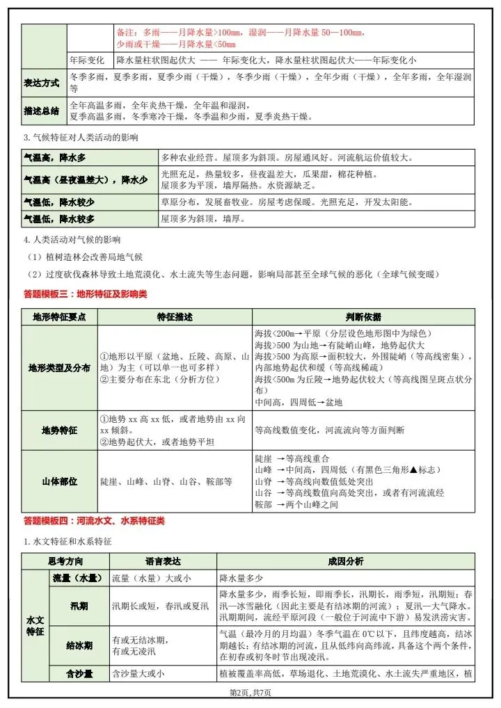 2026年《中考地理》综合题答题模板,完整电子版可打印 第4张