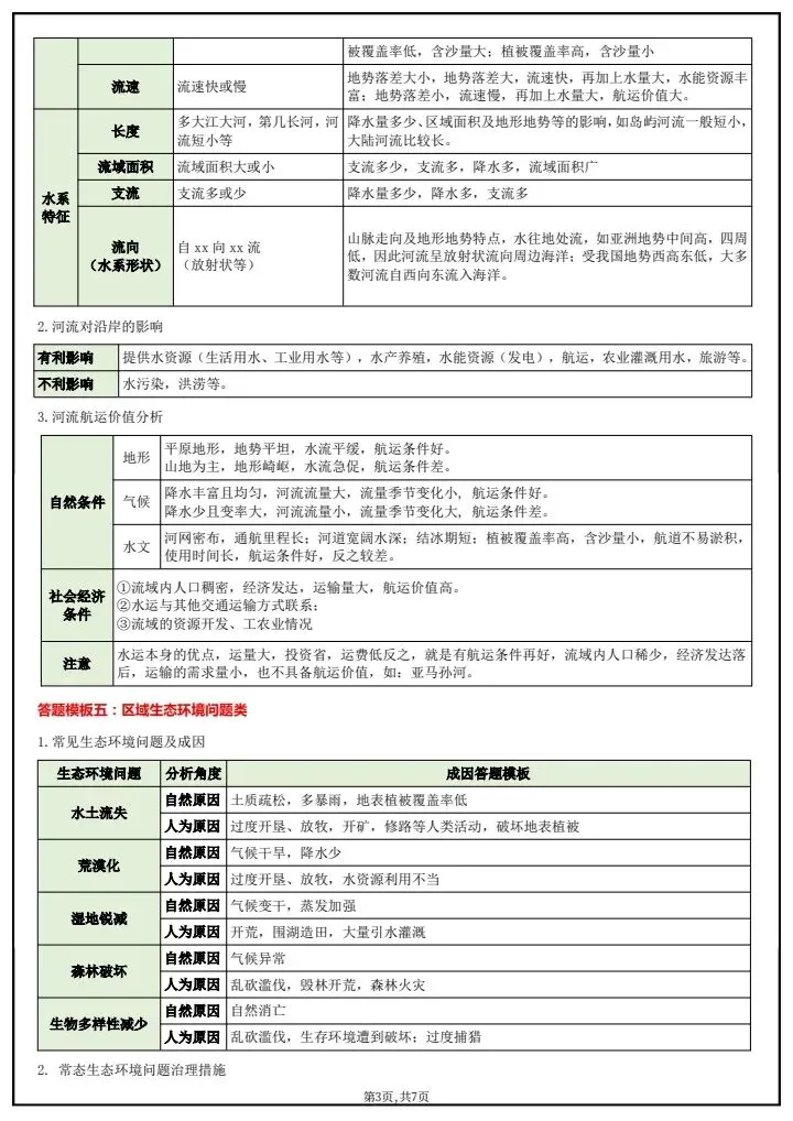 2026年《中考地理》综合题答题模板,完整电子版可打印 第5张