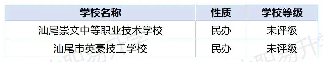 超全!2026年中考必备|潮汕四市54所中职学校汇总(附2025年录取分数线) 第21张