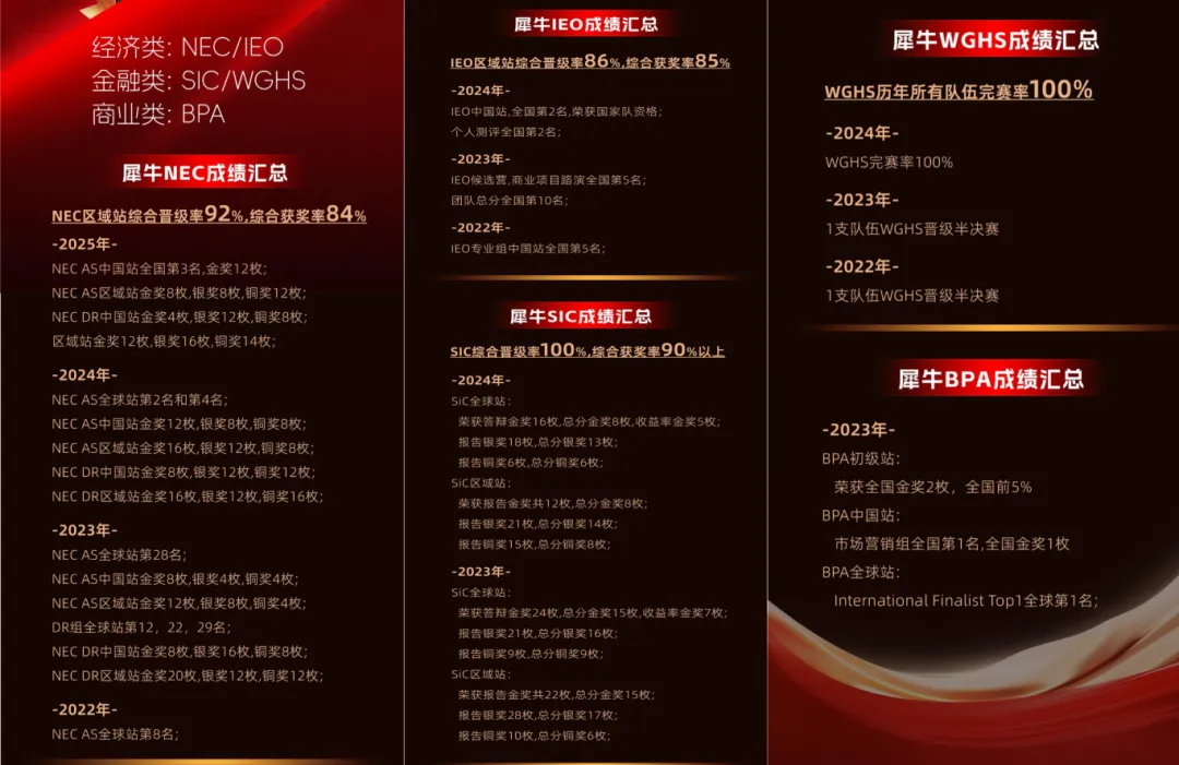犀牛2026AP经济考情复盘+真题精讲,考情分析+暑期规划+提分策略一步到位 第3张