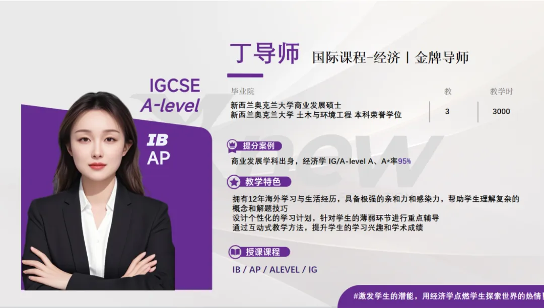 犀牛2026AP经济考情复盘+真题精讲,考情分析+暑期规划+提分策略一步到位 第6张