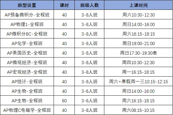 犀牛2026AP经济考情复盘+真题精讲,考情分析+暑期规划+提分策略一步到位 第8张