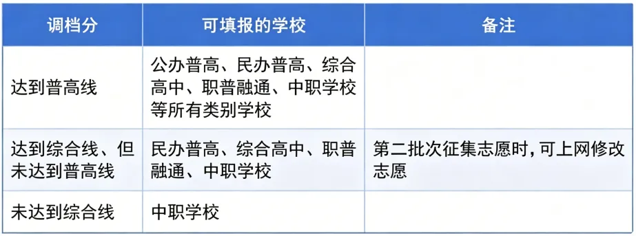 2026丨成都市中考政策公布 第19张