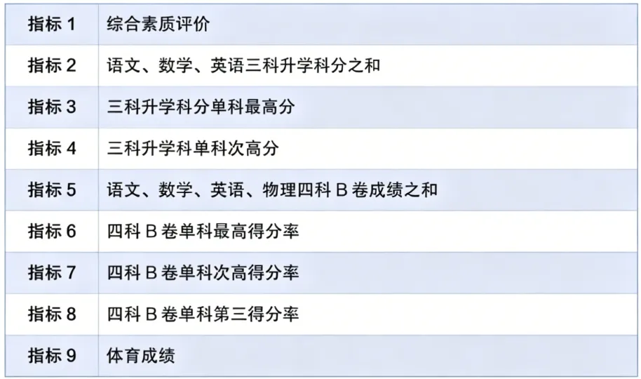 2026丨成都市中考政策公布 第20张