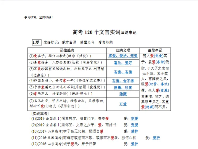 高考必背120个文言实词全归纳(带真题例句),建议收藏 第3张