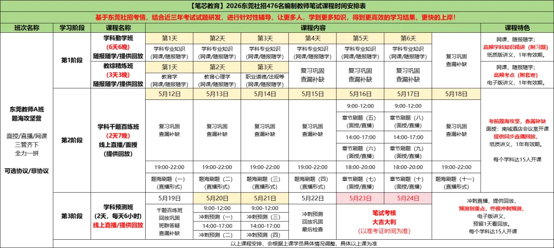 5月8日19点!东莞社招(数学/语文)真题直播讲解及备考 第8张