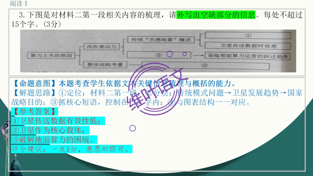模考讲评 | 江苏省南通八市2026届高三第二次调研测试(南通三模)语文试题讲评,附标杆文+考场佳作 第18张