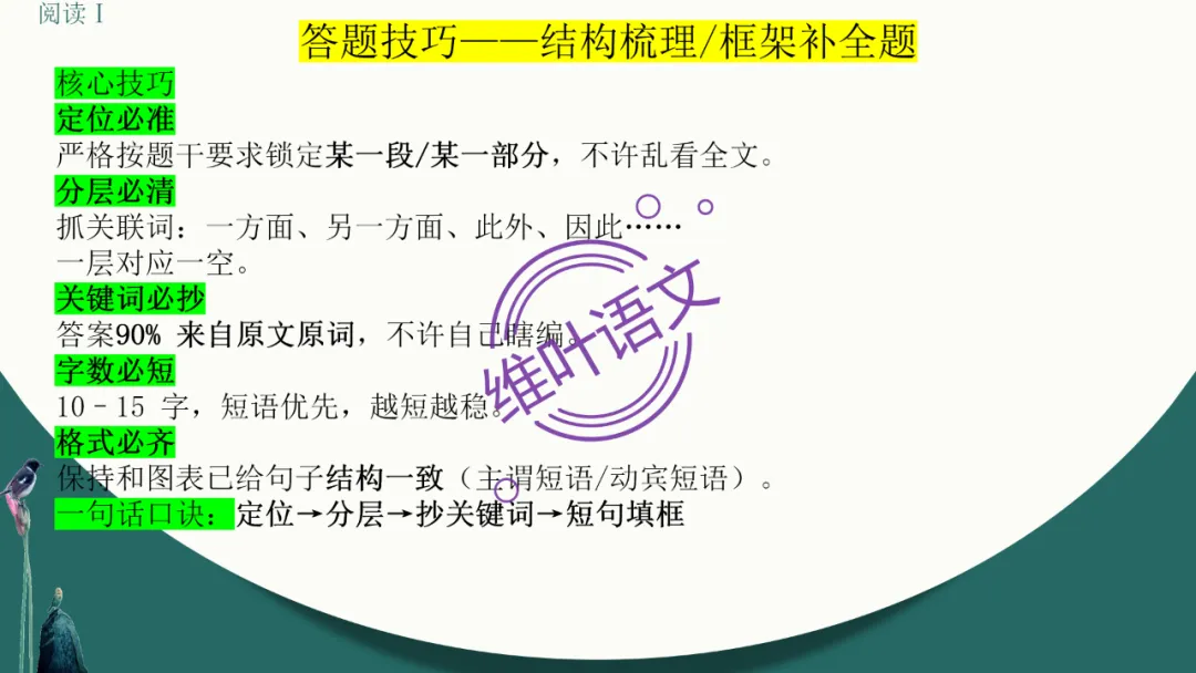 模考讲评 | 江苏省南通八市2026届高三第二次调研测试(南通三模)语文试题讲评,附标杆文+考场佳作 第19张