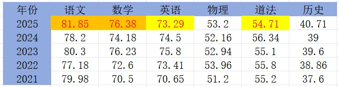 陕西省中考数学例析2026 第1张
