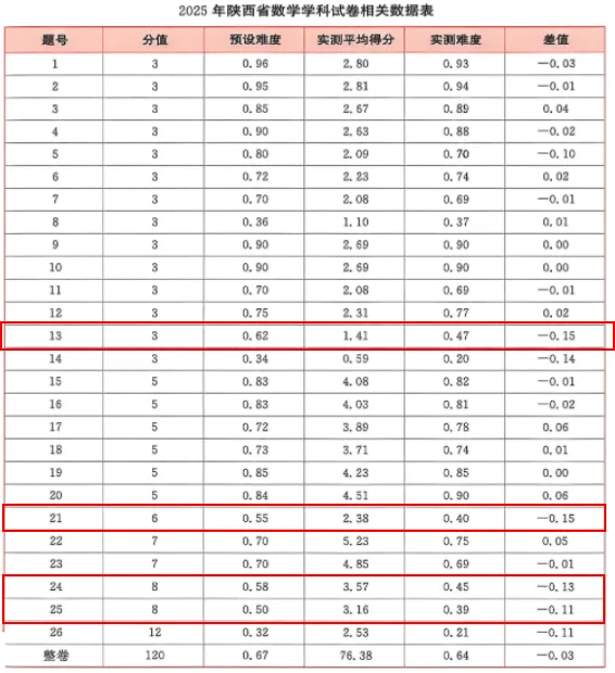 陕西省中考数学例析2026 第2张