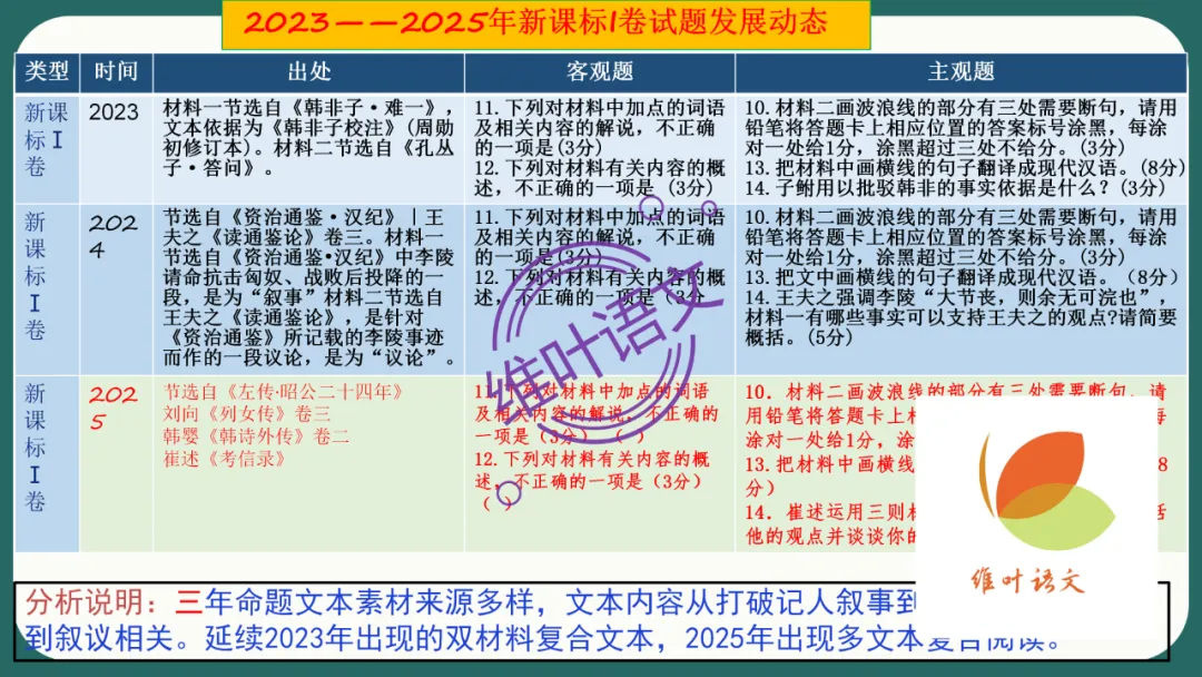 模考讲评 | 江苏省南通八市2026届高三第二次调研测试(南通三模)语文试题讲评,附标杆文+考场佳作 第46张