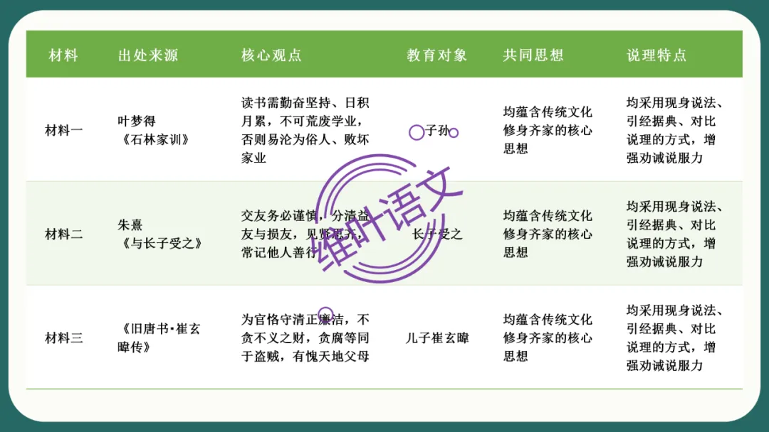 模考讲评 | 江苏省南通八市2026届高三第二次调研测试(南通三模)语文试题讲评,附标杆文+考场佳作 第69张