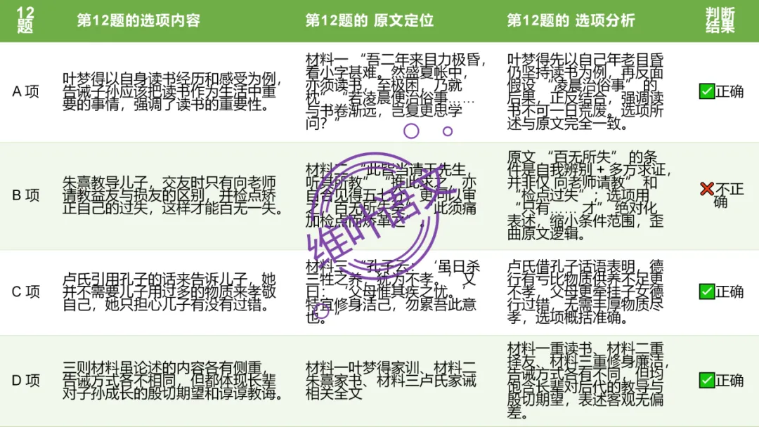 模考讲评 | 江苏省南通八市2026届高三第二次调研测试(南通三模)语文试题讲评,附标杆文+考场佳作 第78张