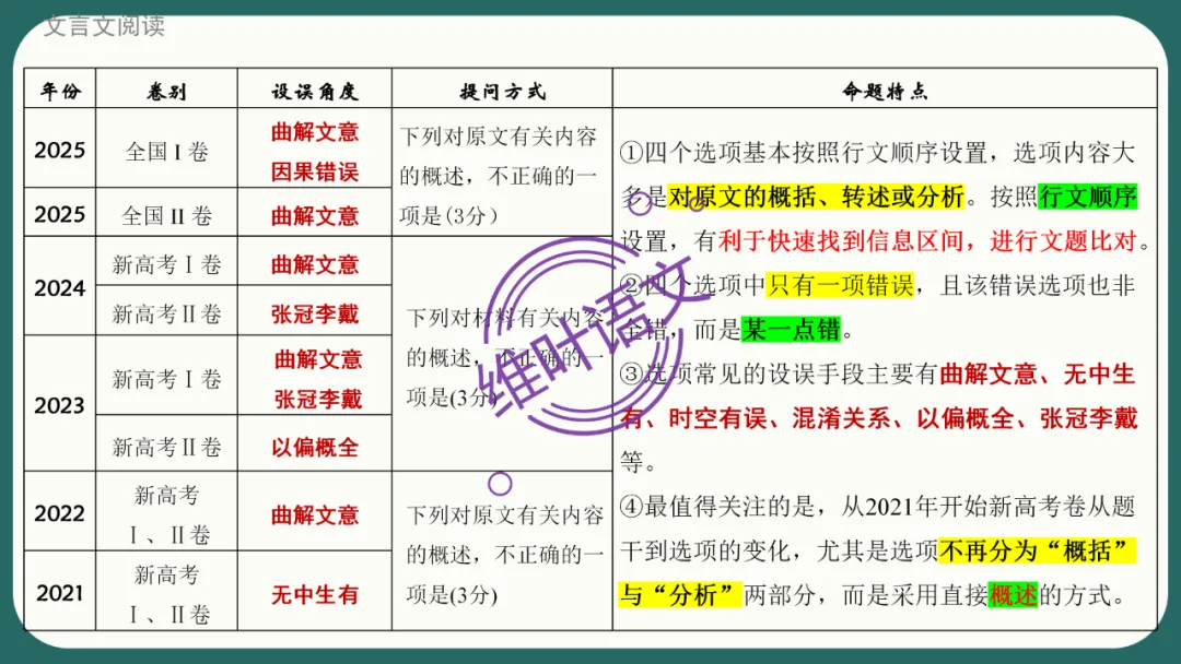 模考讲评 | 江苏省南通八市2026届高三第二次调研测试(南通三模)语文试题讲评,附标杆文+考场佳作 第79张