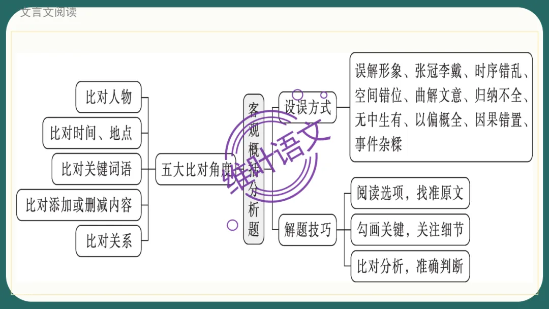模考讲评 | 江苏省南通八市2026届高三第二次调研测试(南通三模)语文试题讲评,附标杆文+考场佳作 第80张