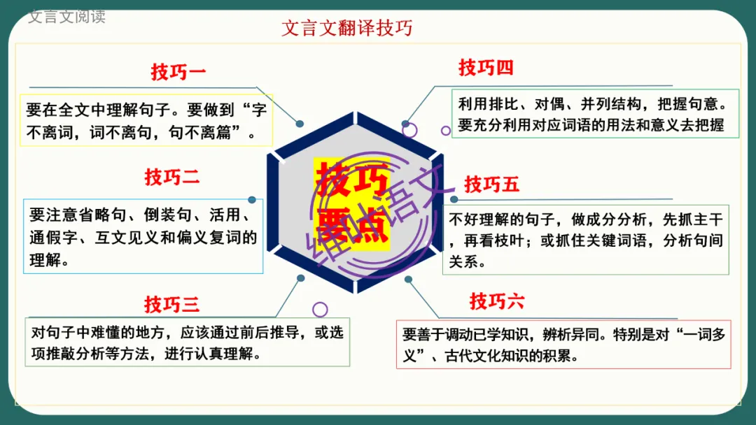 模考讲评 | 江苏省南通八市2026届高三第二次调研测试(南通三模)语文试题讲评,附标杆文+考场佳作 第83张