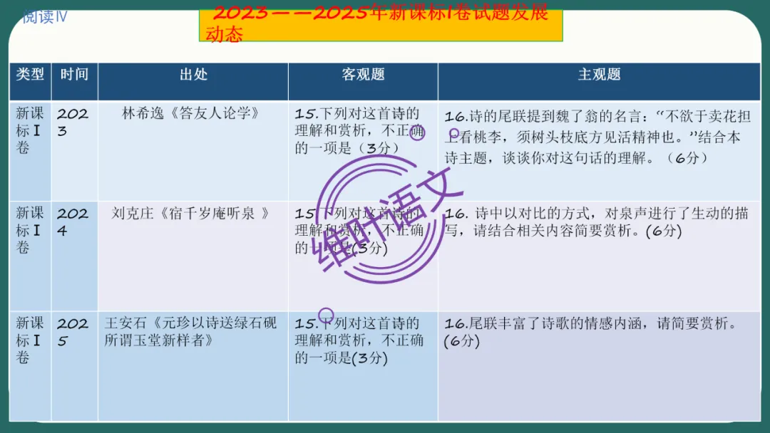 模考讲评 | 江苏省南通八市2026届高三第二次调研测试(南通三模)语文试题讲评,附标杆文+考场佳作 第89张