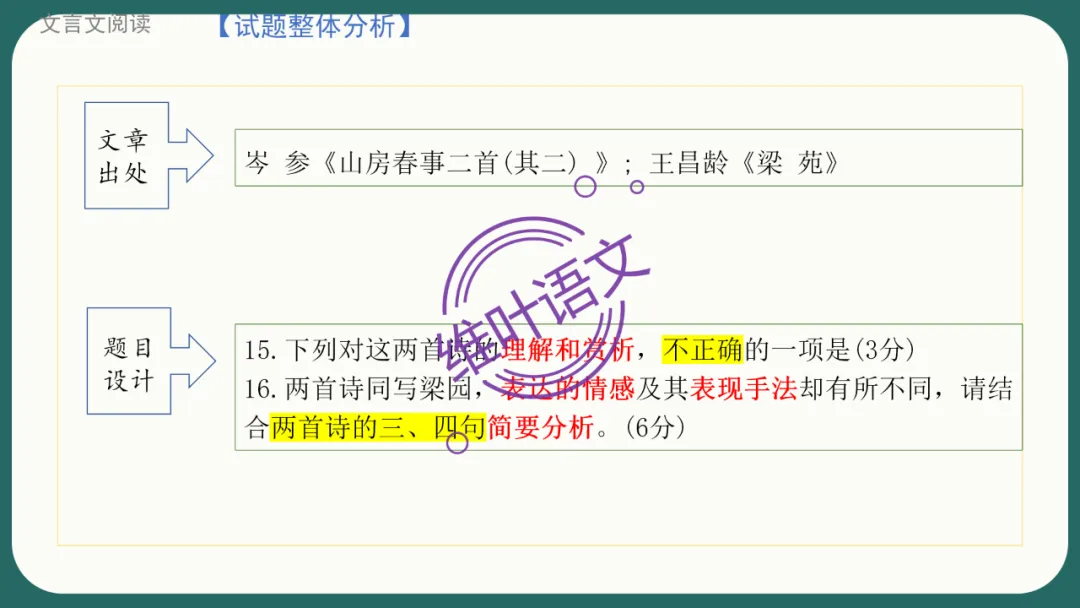 模考讲评 | 江苏省南通八市2026届高三第二次调研测试(南通三模)语文试题讲评,附标杆文+考场佳作 第90张