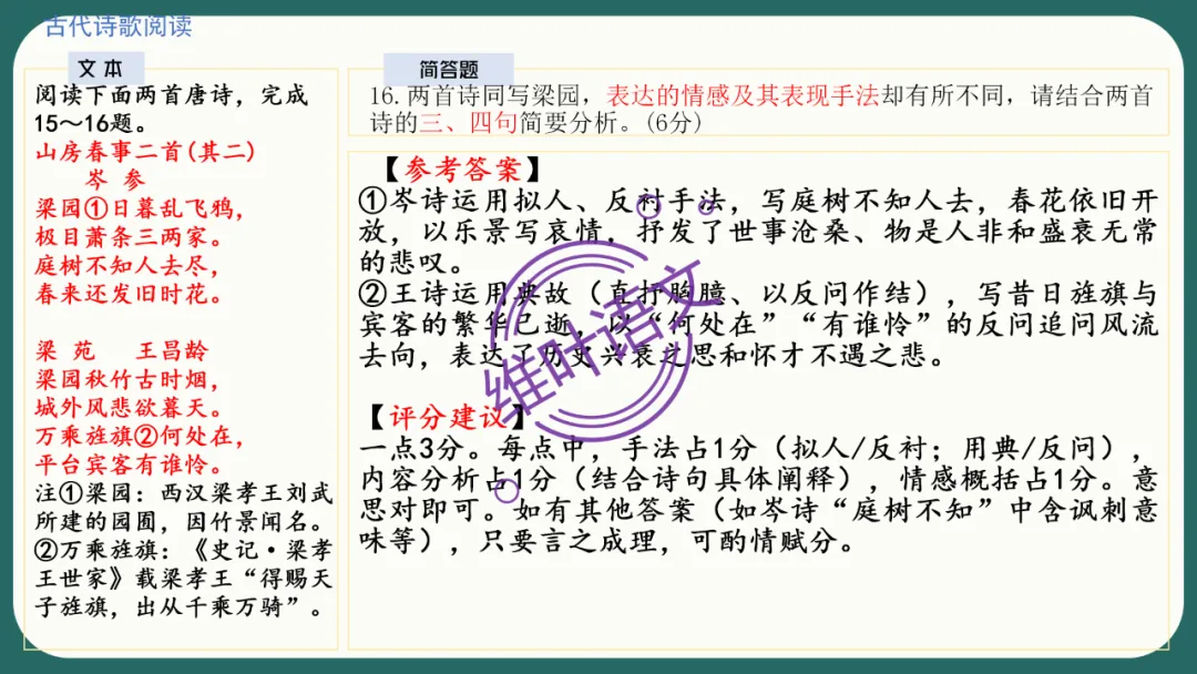 模考讲评 | 江苏省南通八市2026届高三第二次调研测试(南通三模)语文试题讲评,附标杆文+考场佳作 第107张