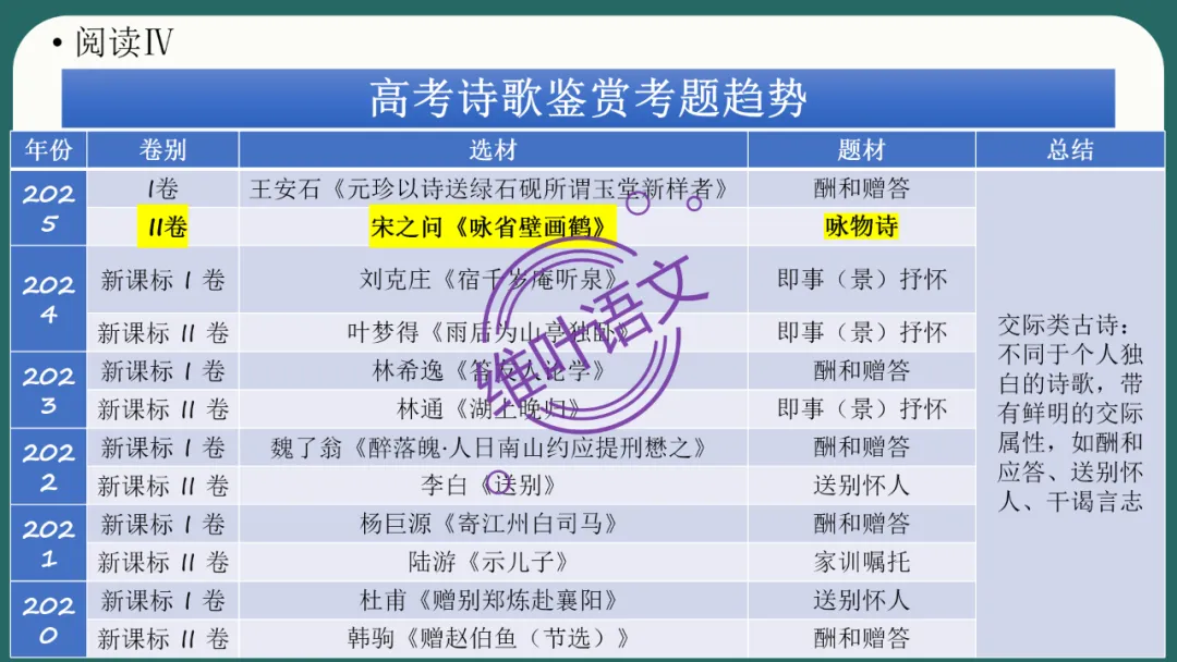 模考讲评 | 江苏省南通八市2026届高三第二次调研测试(南通三模)语文试题讲评,附标杆文+考场佳作 第108张