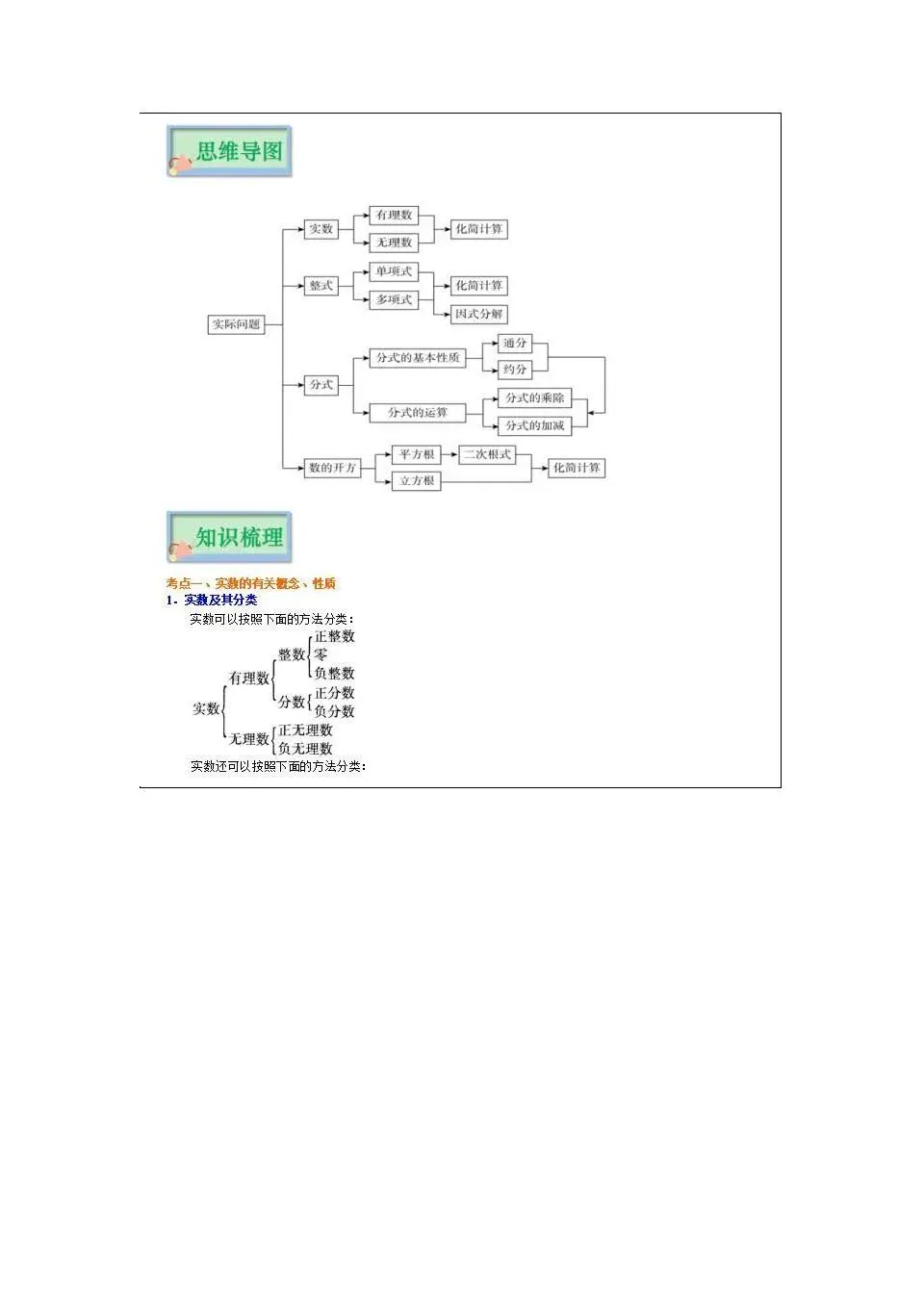 中考倒计时!临时抱佛脚专用-中考数学重点知识梳理 第1张