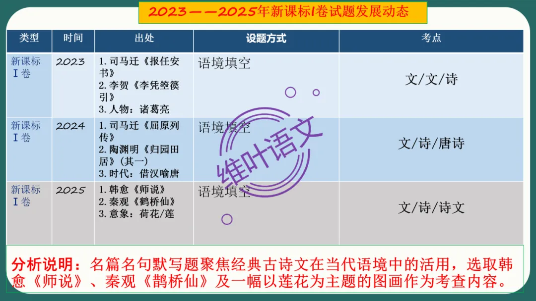 模考讲评 | 江苏省南通八市2026届高三第二次调研测试(南通三模)语文试题讲评,附标杆文+考场佳作 第113张