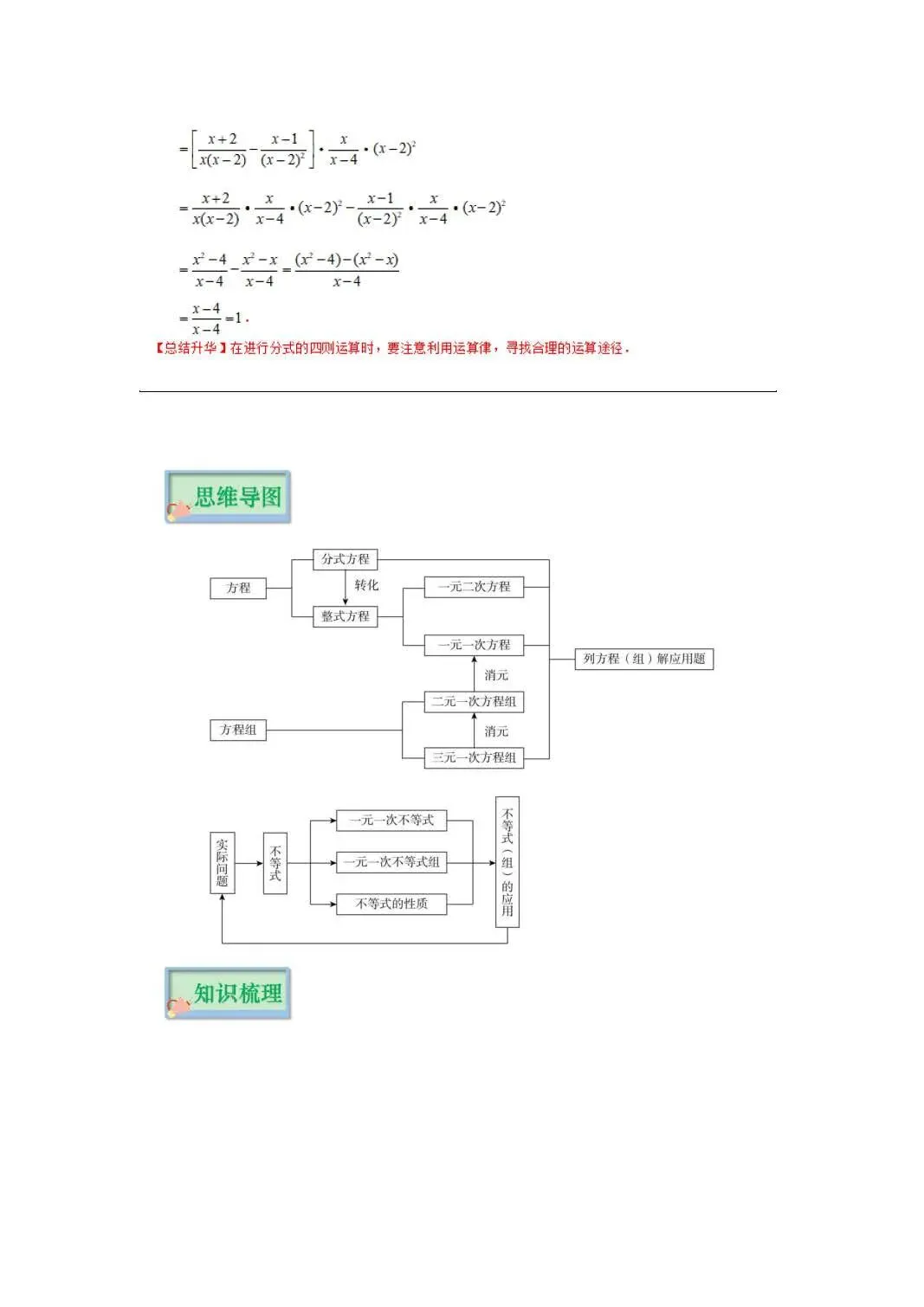 中考倒计时!临时抱佛脚专用-中考数学重点知识梳理 第8张