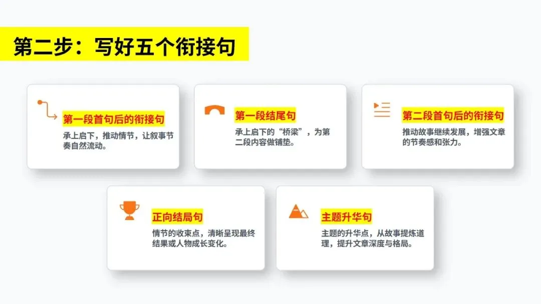 高考读后续写:七三四法则+真题精析 第9张