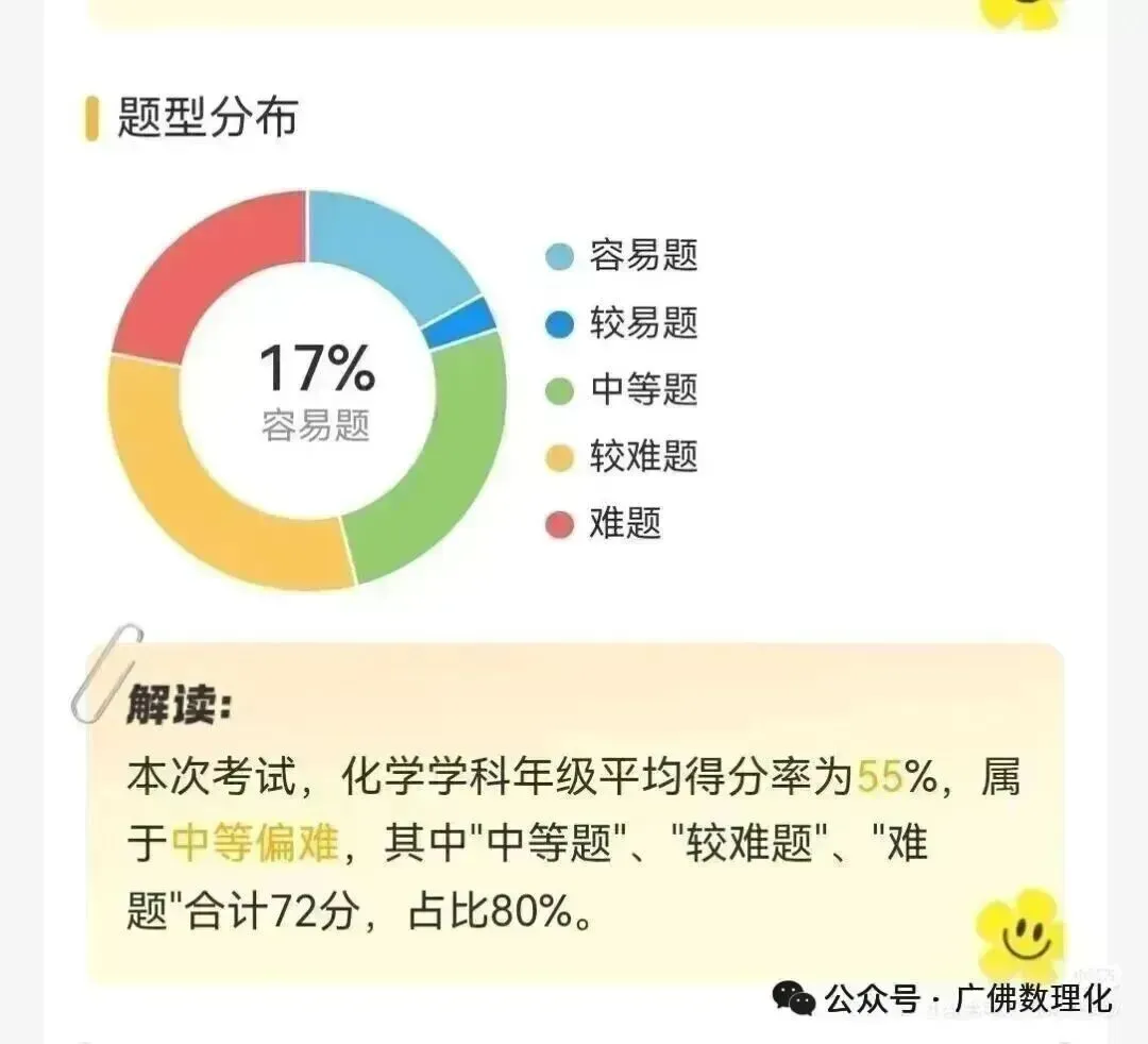 中考倒计时!临时抱佛脚专用-中考数学重点知识梳理 第69张