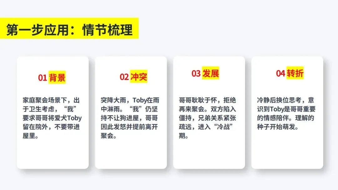 高考读后续写:七三四法则+真题精析 第13张
