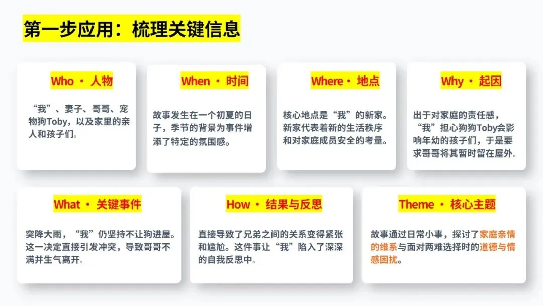 高考读后续写:七三四法则+真题精析 第14张
