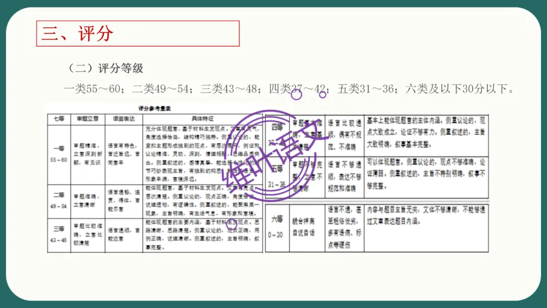 模考讲评 | 江苏省南通八市2026届高三第二次调研测试(南通三模)语文试题讲评,附标杆文+考场佳作 第146张