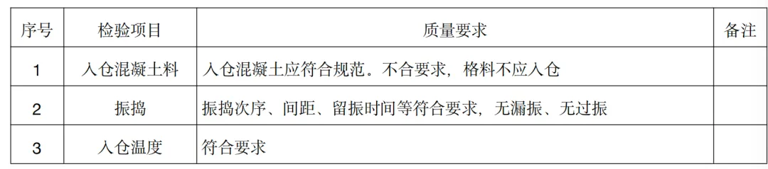 2025年水利监理考试案例真题分享(三) 第1张