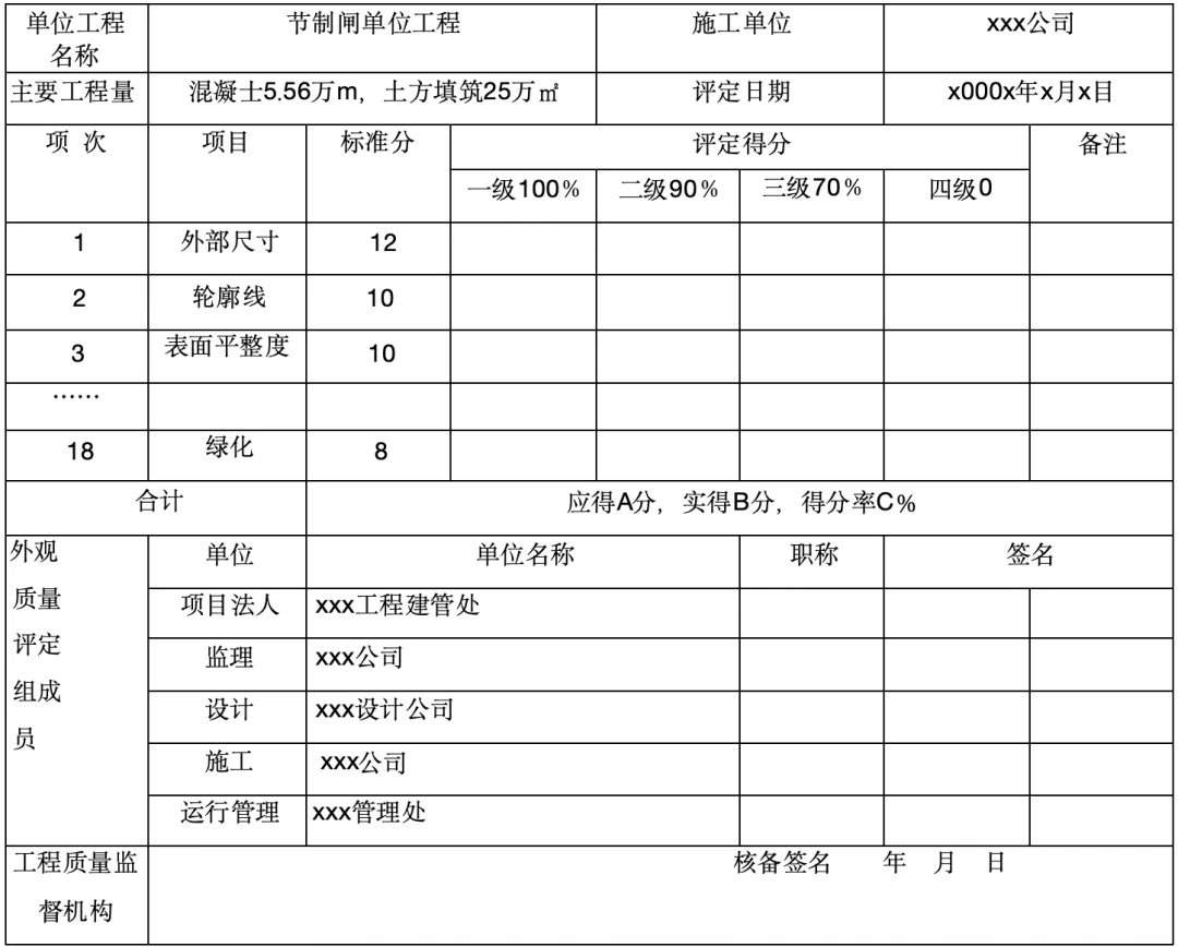 2025年水利监理考试案例真题分享(三) 第2张