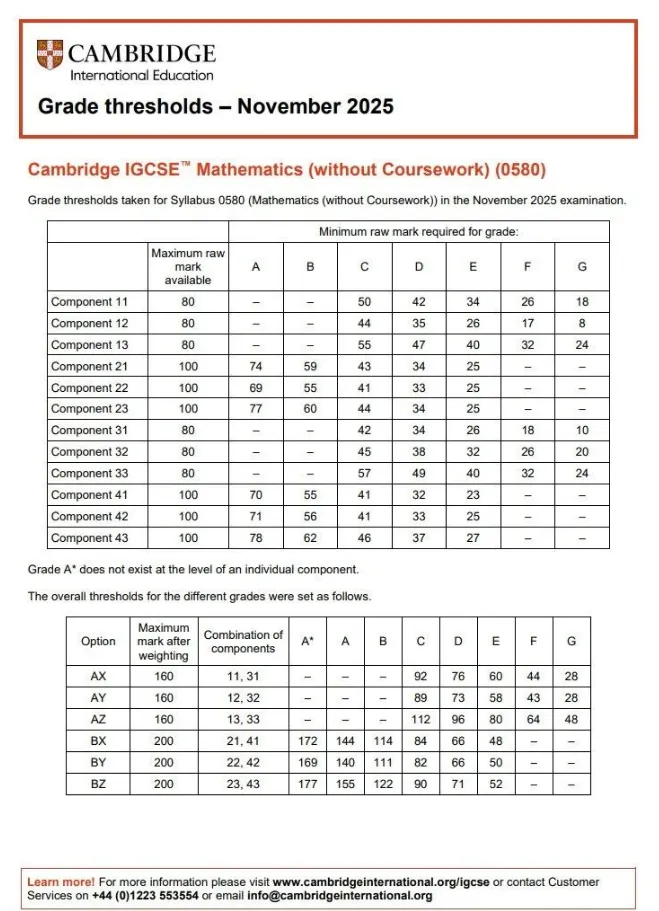 2026年IGCSE数学0580大考真题及答案完整版免费领取! 第7张