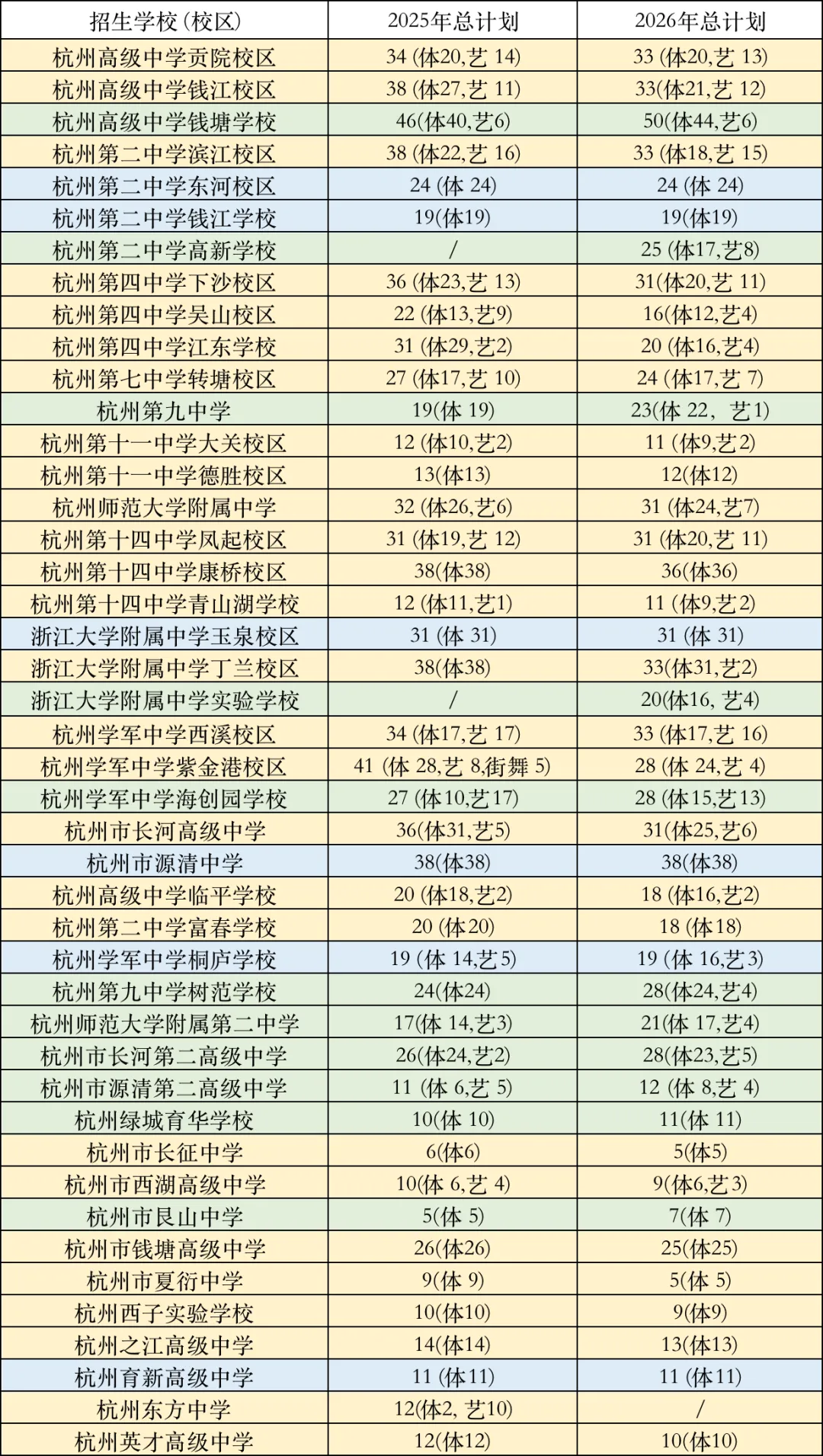 关注中考:新增人工智能特色班,本周末报名 第2张