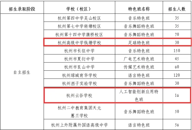 关注中考:新增人工智能特色班,本周末报名 第3张