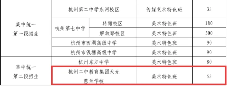 关注中考:新增人工智能特色班,本周末报名 第5张