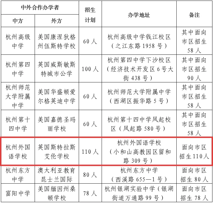关注中考:新增人工智能特色班,本周末报名 第6张