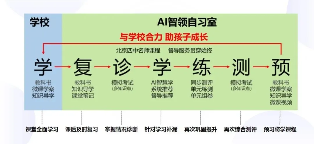 量子计算、6G、C929:中考作文如何用好科技热点素材? 第8张