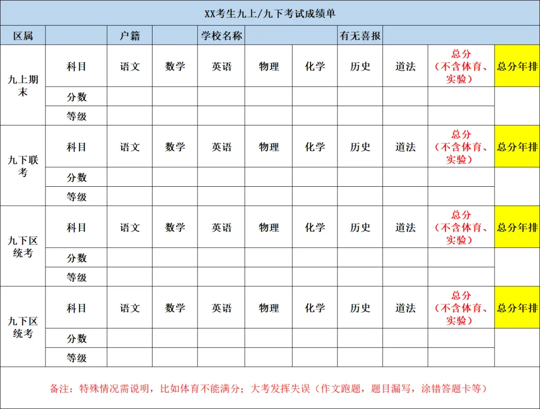 二模后,中考定位的思路! 第1张
