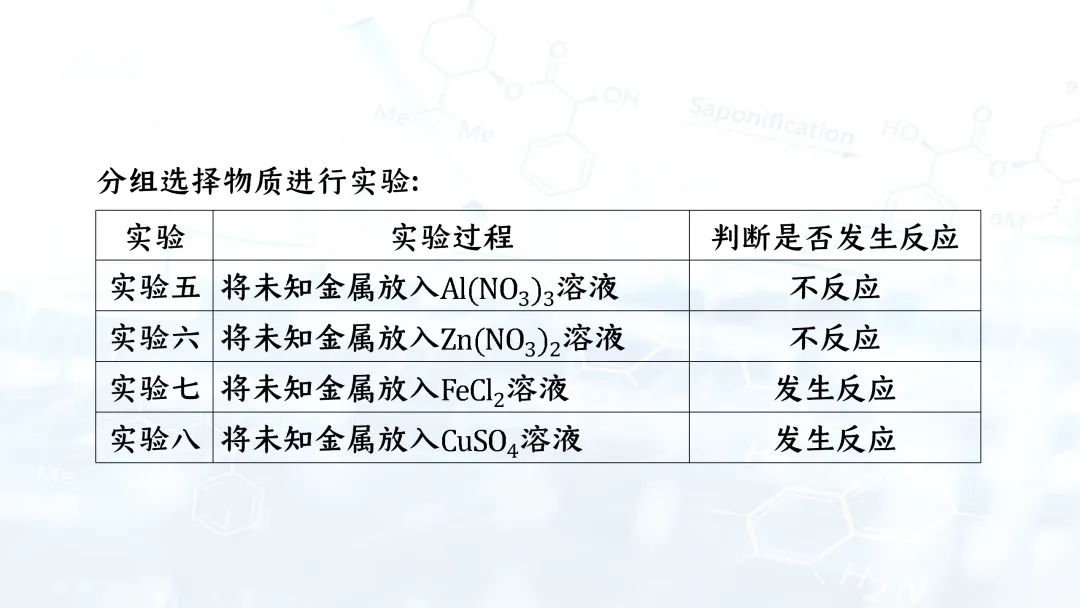 F944 二轮专题复习 决胜中考2026 优质课资源包 初中化学《专题复习---教材基础实验》课件PPT+教学设计Word 第36张
